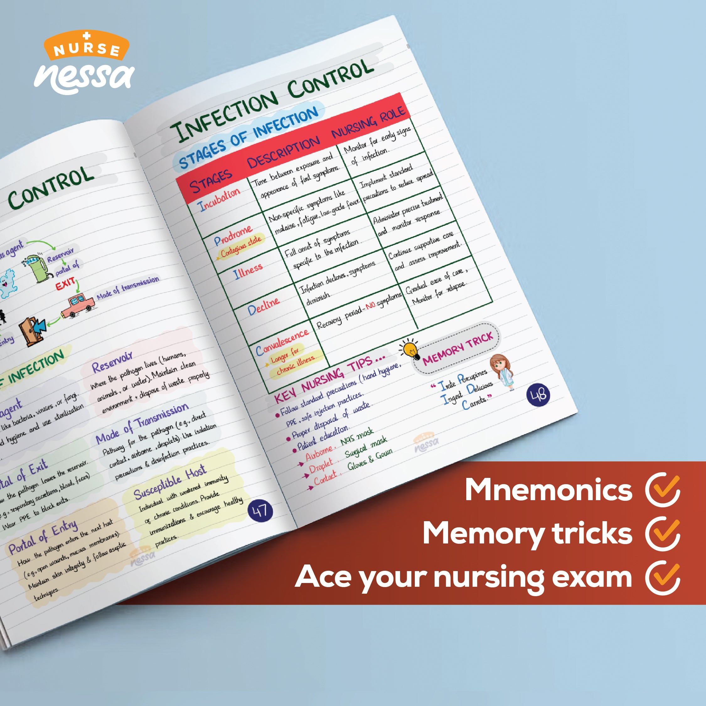 Ulitmate Nursing Notes