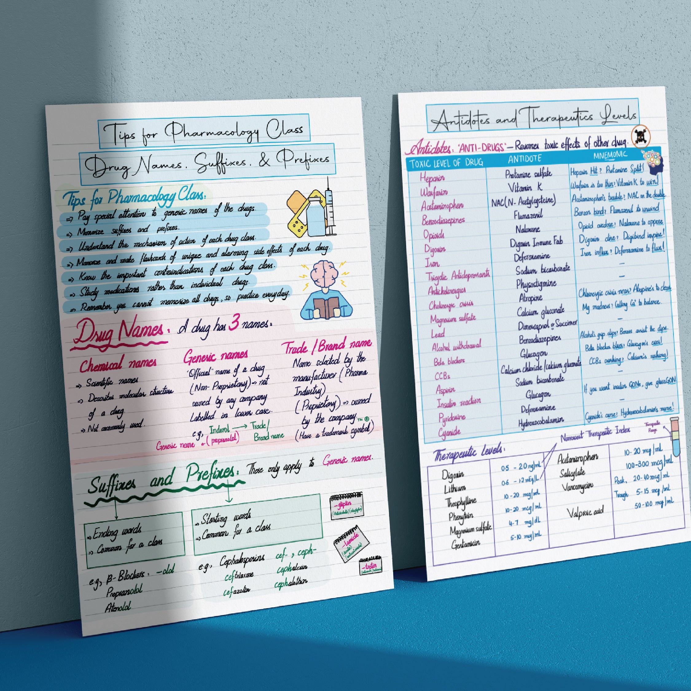 Pharmacology Digital Nursing Notes